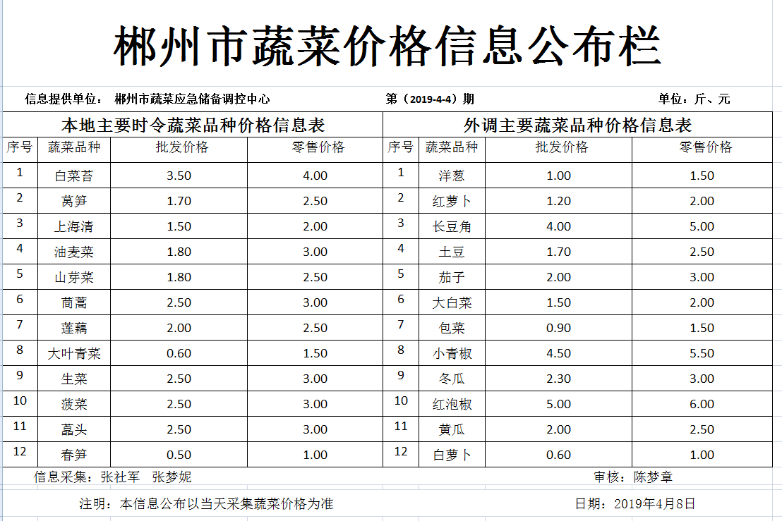 郴州市蔬菜应急储备调控中心,郴州蔬菜储备调控与基地建设