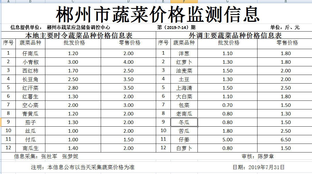 郴州市蔬菜应急储备调控中心,郴州蔬菜储备调控与基地建设