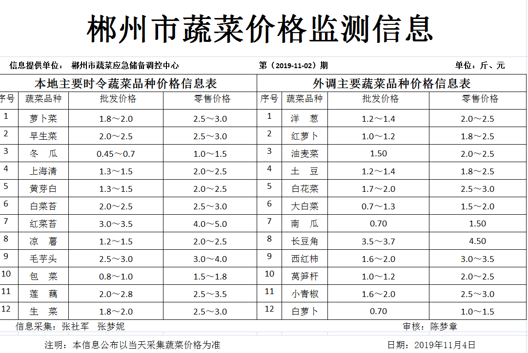 郴州市蔬菜应急储备调控中心,郴州蔬菜储备调控与基地建设