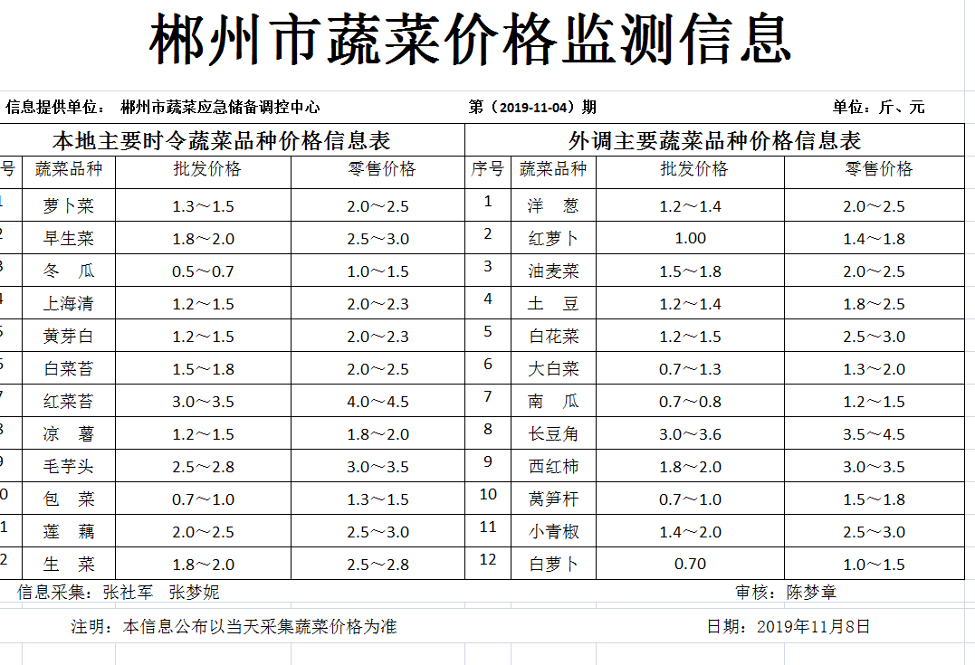 郴州市蔬菜应急储备调控中心,郴州蔬菜储备调控与基地建设