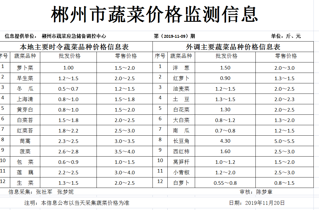 郴州市蔬菜应急储备调控中心,郴州蔬菜储备调控与基地建设