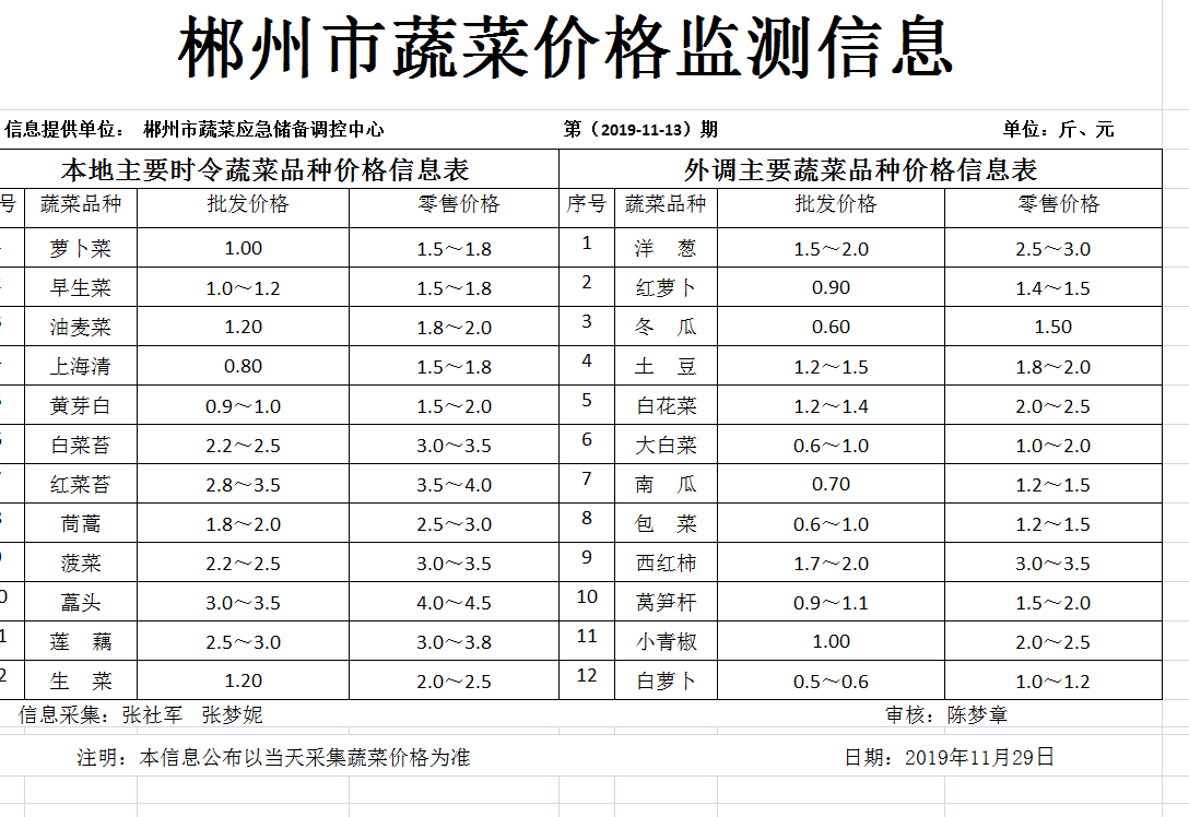 郴州市蔬菜应急储备调控中心,郴州蔬菜储备调控与基地建设