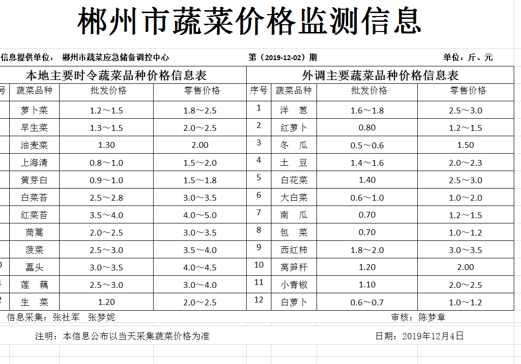 郴州市蔬菜应急储备调控中心,郴州蔬菜储备调控与基地建设