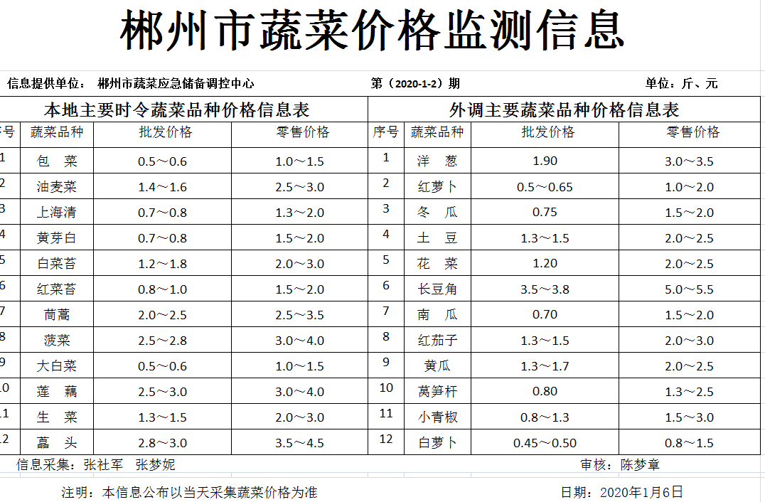 郴州市蔬菜应急储备调控中心,郴州蔬菜储备调控与基地建设