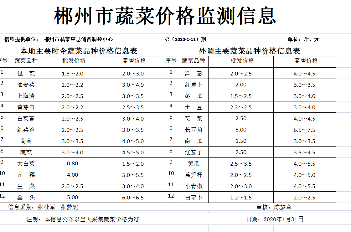 郴州市蔬菜应急储备调控中心,郴州蔬菜储备调控与基地建设