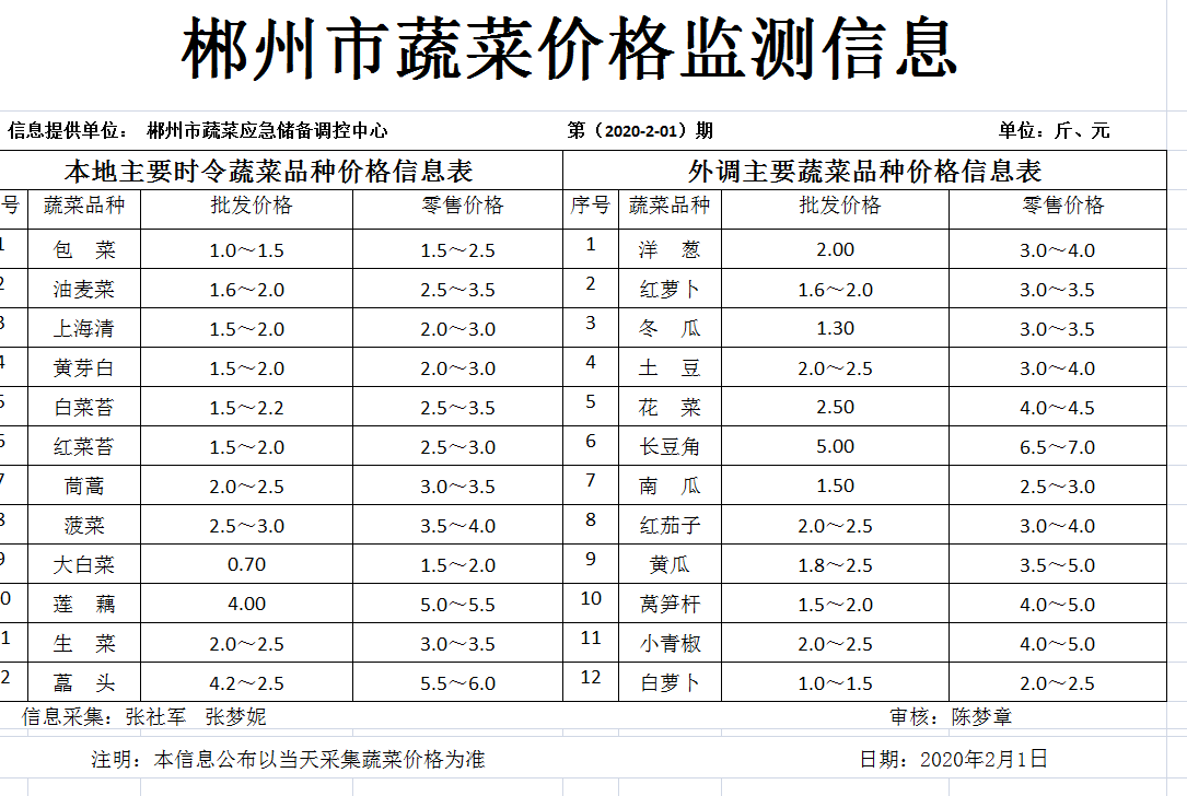 郴州市蔬菜应急储备调控中心,郴州蔬菜储备调控与基地建设