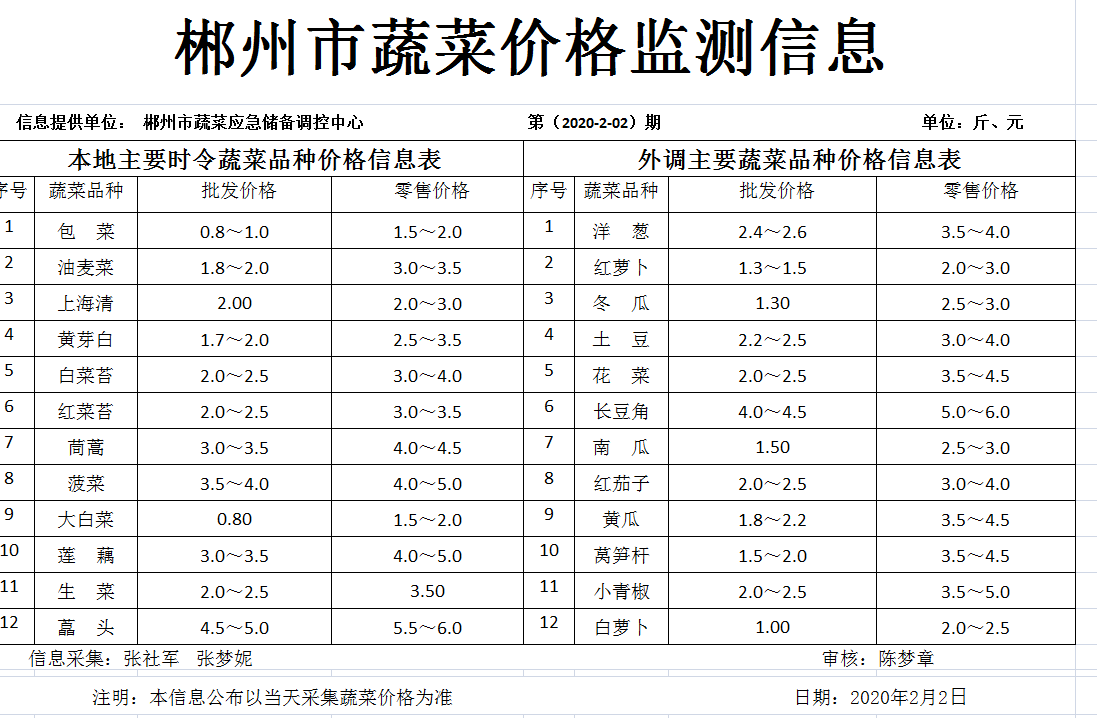 郴州市蔬菜应急储备调控中心,郴州蔬菜储备调控与基地建设