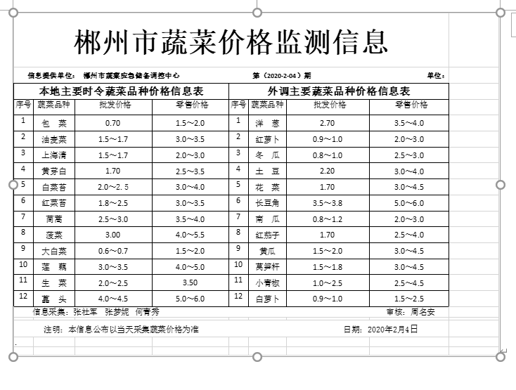 郴州市蔬菜应急储备调控中心,郴州蔬菜储备调控与基地建设