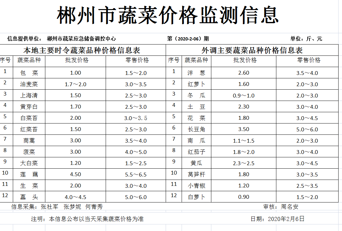 郴州市蔬菜应急储备调控中心,郴州蔬菜储备调控与基地建设