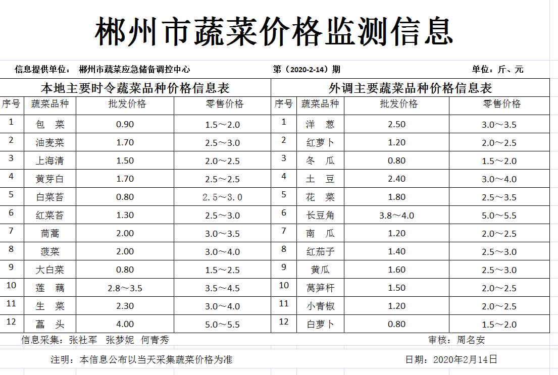 郴州市蔬菜应急储备调控中心,郴州蔬菜储备调控与基地建设