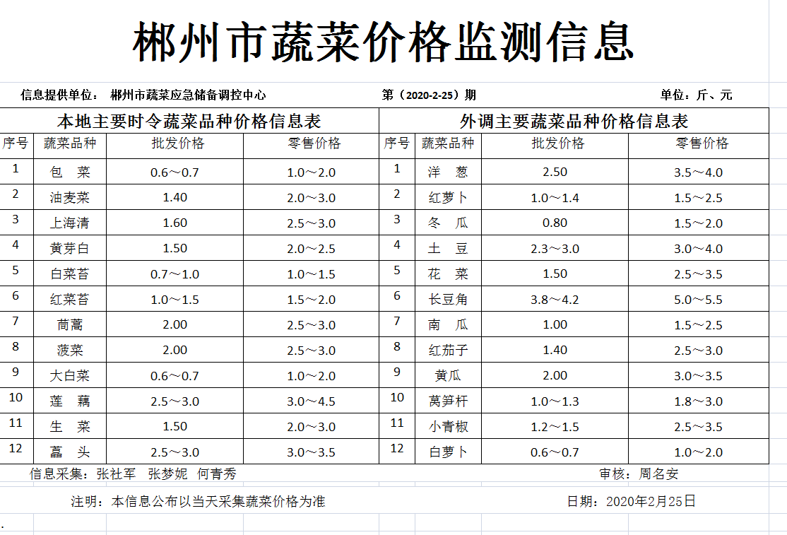郴州市蔬菜应急储备调控中心,郴州蔬菜储备调控与基地建设
