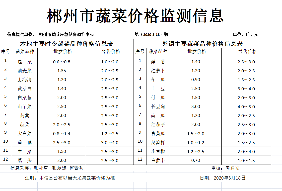 郴州市蔬菜应急储备调控中心,郴州蔬菜储备调控与基地建设