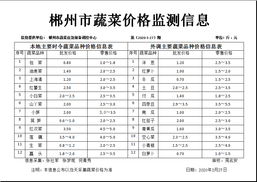 郴州市蔬菜应急储备调控中心,郴州蔬菜储备调控与基地建设