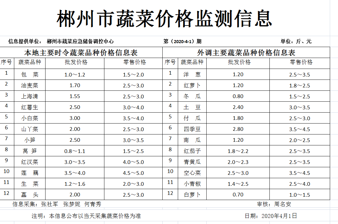 郴州市蔬菜应急储备调控中心,郴州蔬菜储备调控与基地建设