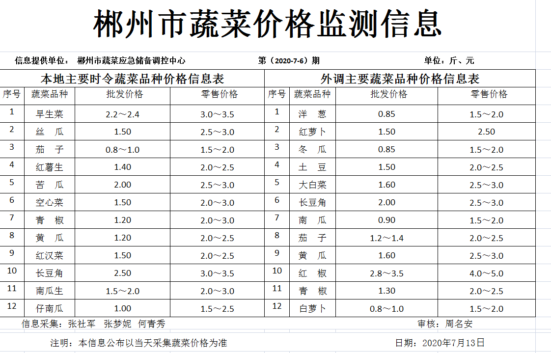 郴州市蔬菜应急储备调控中心,郴州蔬菜储备调控与基地建设