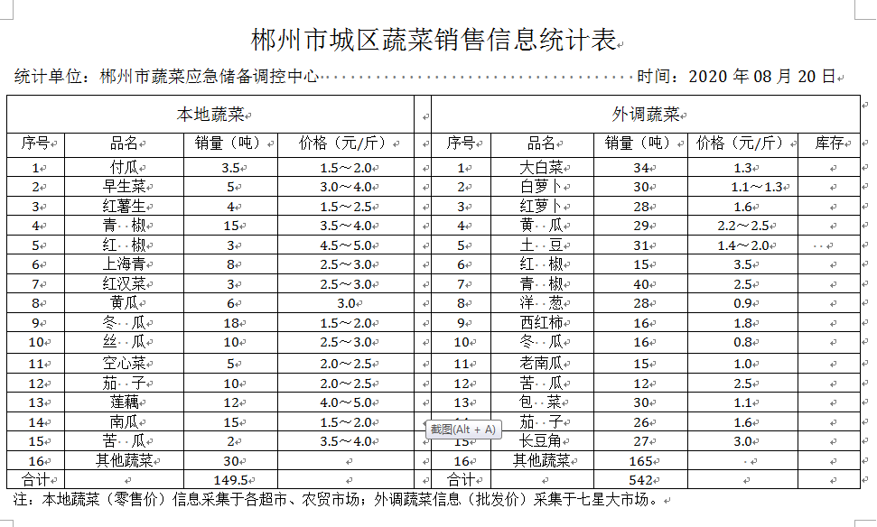 郴州市蔬菜应急储备调控中心,郴州蔬菜储备调控与基地建设