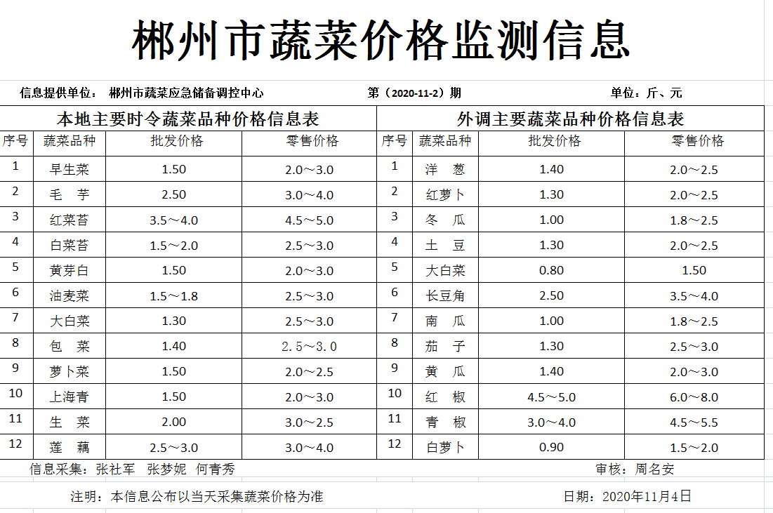 郴州市蔬菜应急储备调控中心,郴州蔬菜储备调控与基地建设