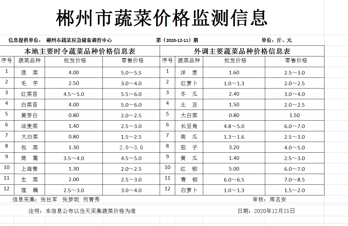 郴州市蔬菜应急储备调控中心,郴州蔬菜储备调控与基地建设