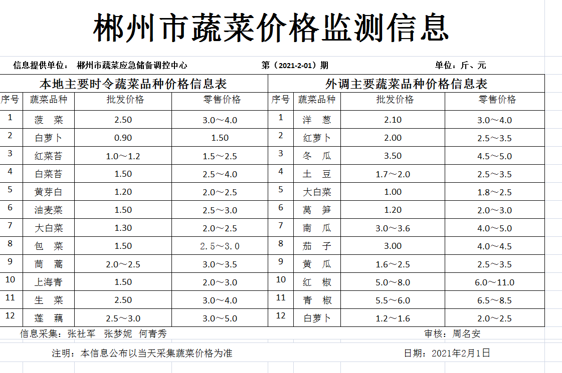 郴州市蔬菜应急储备调控中心,郴州蔬菜储备调控与基地建设