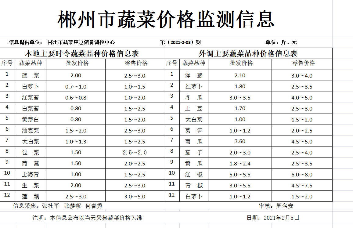 郴州市蔬菜应急储备调控中心,郴州蔬菜储备调控与基地建设