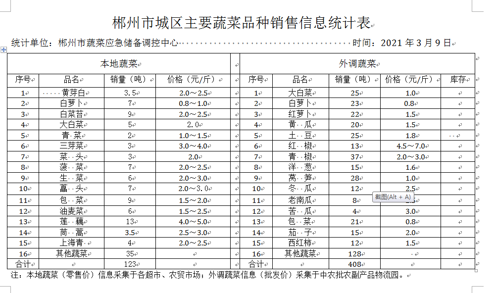 郴州市蔬菜应急储备调控中心,郴州蔬菜储备调控与基地建设