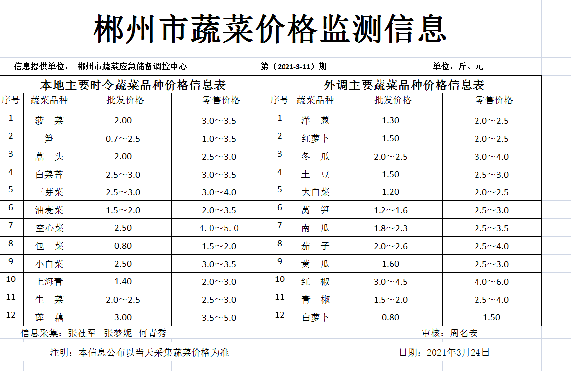 郴州市蔬菜应急储备调控中心,郴州蔬菜储备调控与基地建设