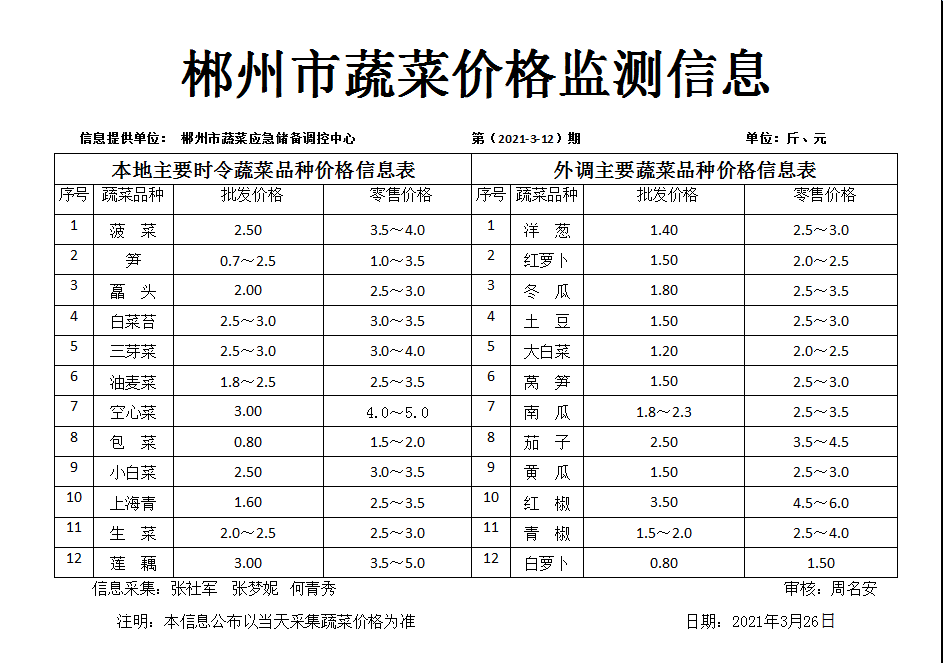 郴州市蔬菜应急储备调控中心,郴州蔬菜储备调控与基地建设