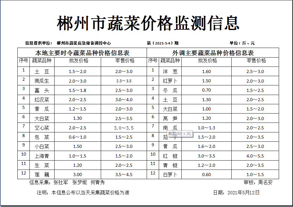 郴州市蔬菜应急储备调控中心,郴州蔬菜储备调控与基地建设