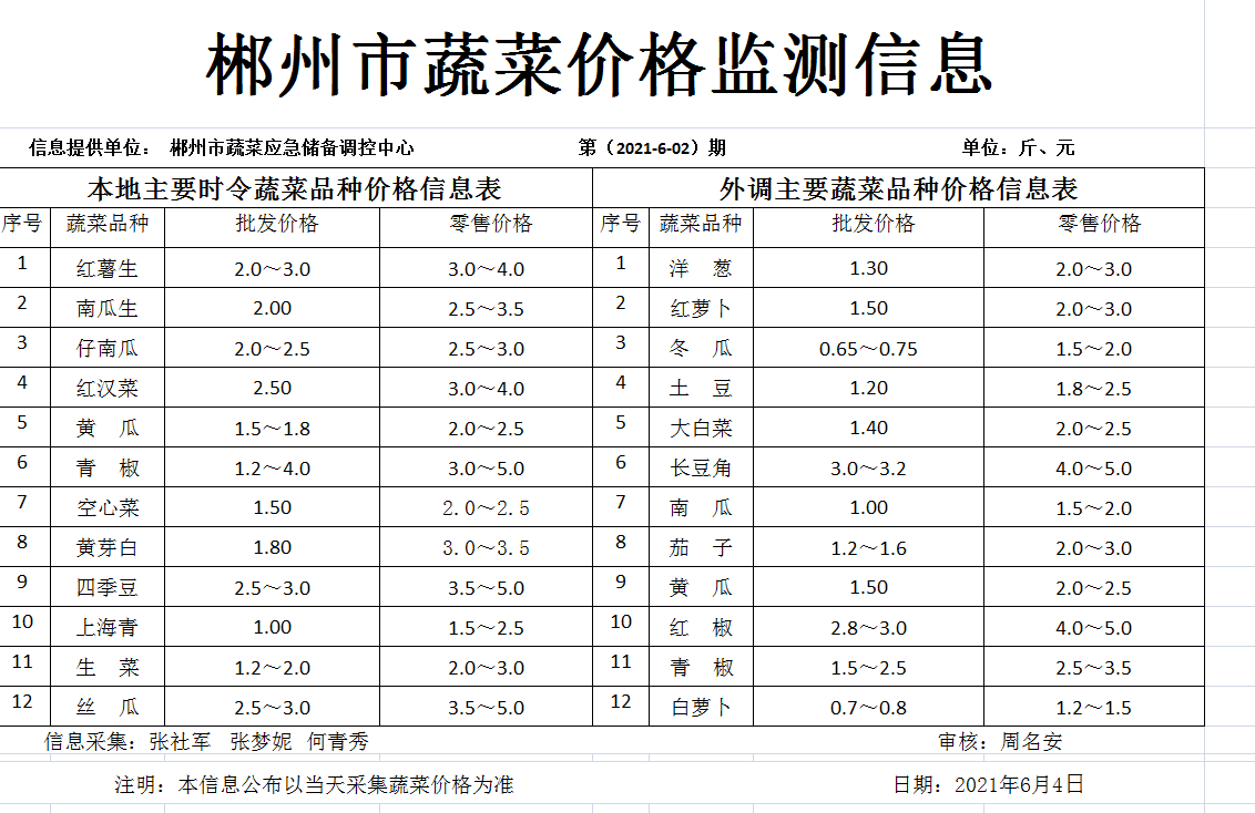 郴州市蔬菜应急储备调控中心,郴州蔬菜储备调控与基地建设