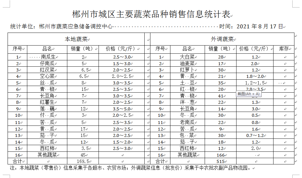 郴州市蔬菜应急储备调控中心,郴州蔬菜储备调控与基地建设