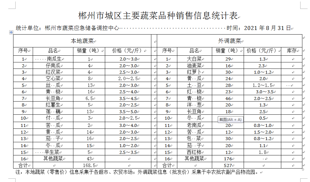 郴州市蔬菜应急储备调控中心,郴州蔬菜储备调控与基地建设