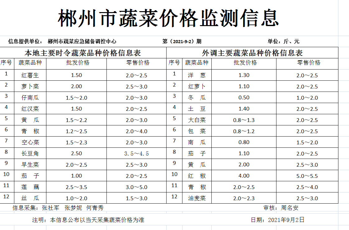 郴州市蔬菜应急储备调控中心,郴州蔬菜储备调控与基地建设