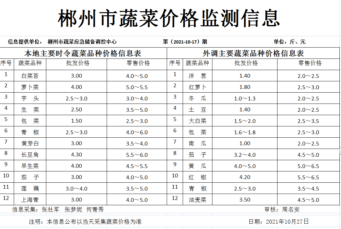 郴州市蔬菜应急储备调控中心,郴州蔬菜储备调控与基地建设