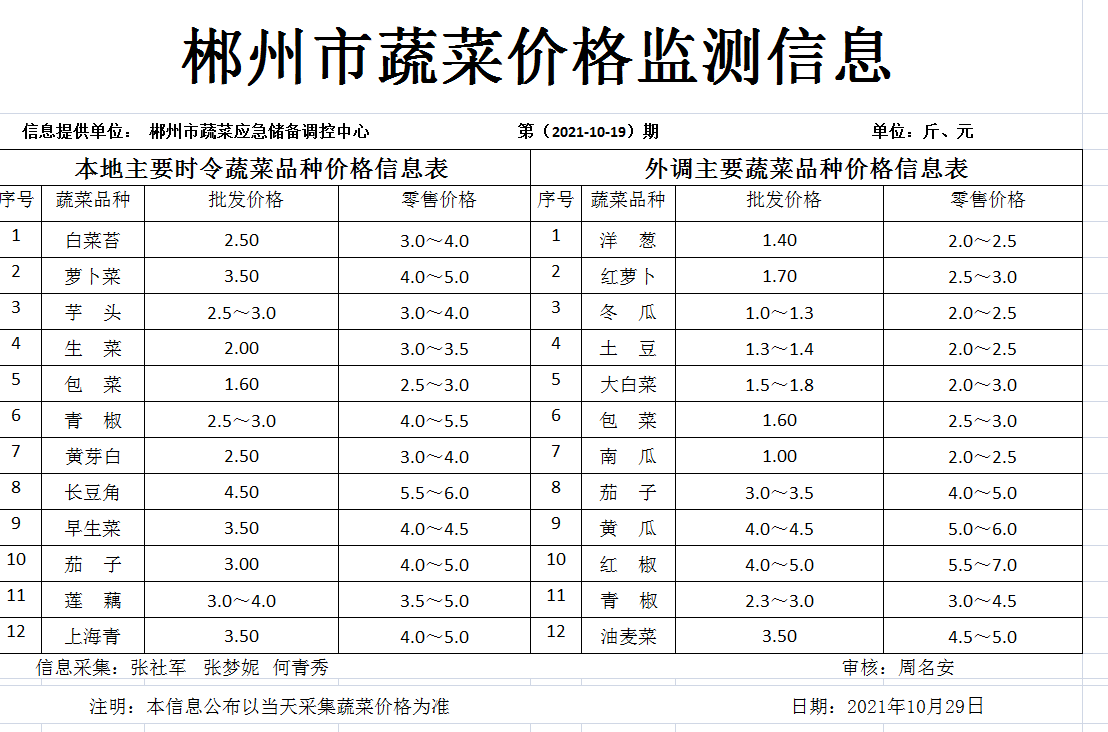 郴州市蔬菜应急储备调控中心,郴州蔬菜储备调控与基地建设