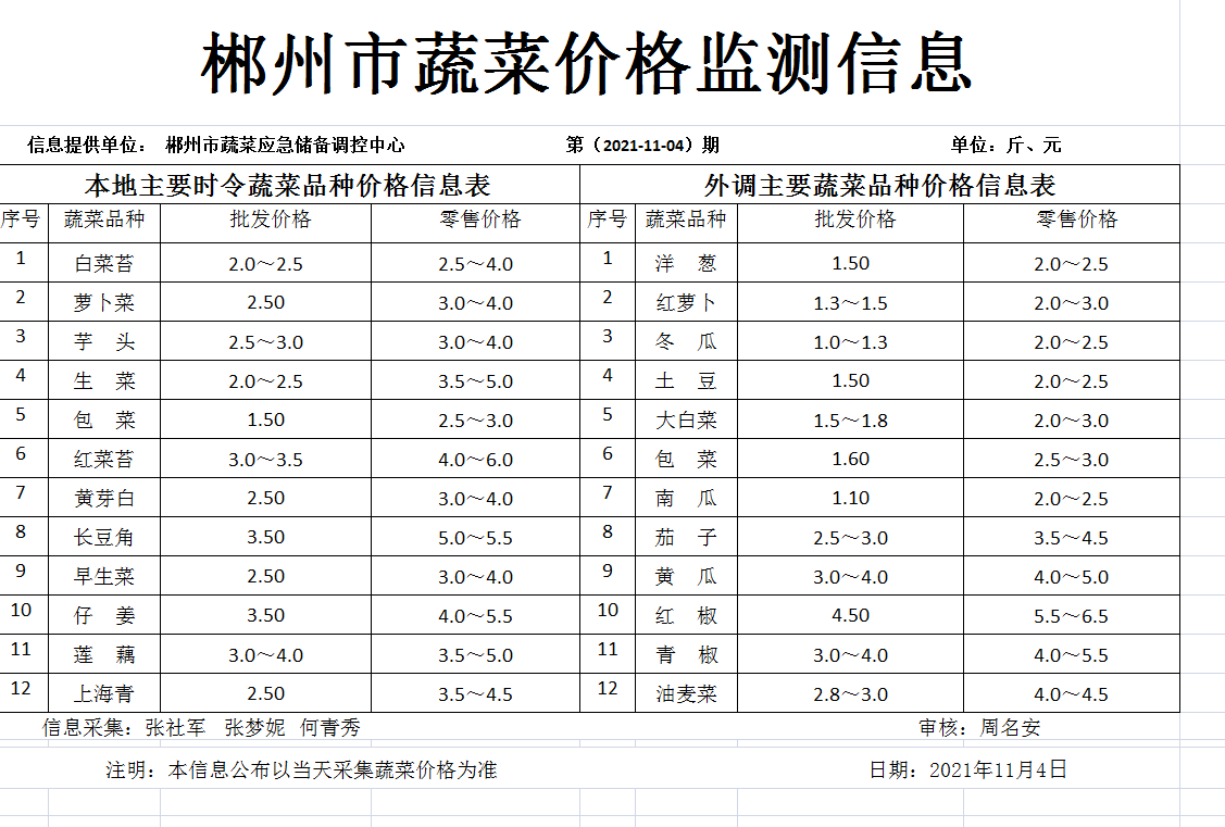 郴州市蔬菜应急储备调控中心,郴州蔬菜储备调控与基地建设