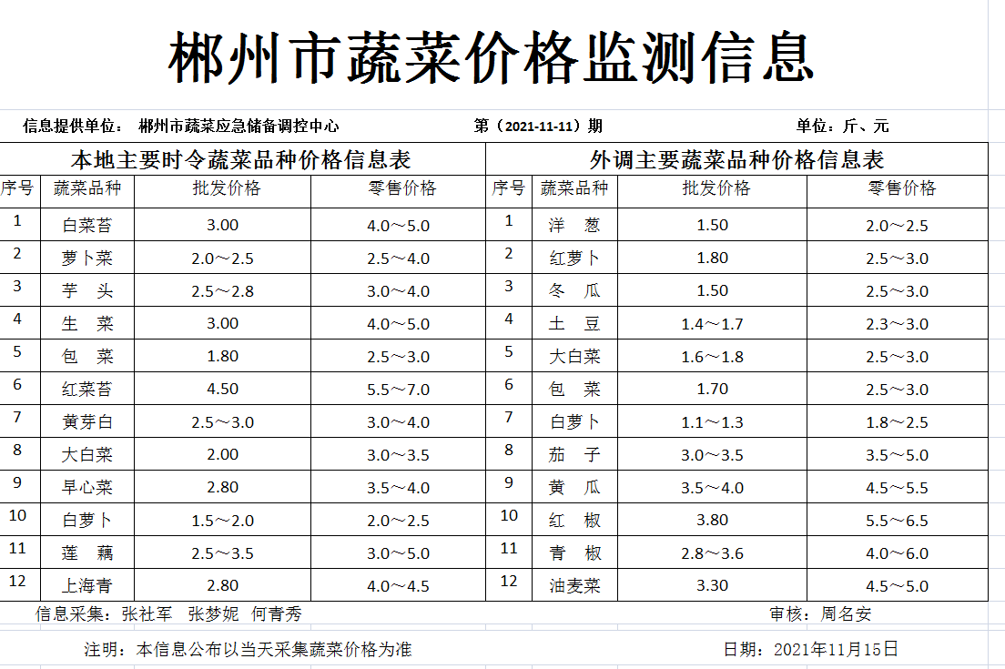 郴州市蔬菜应急储备调控中心,郴州蔬菜储备调控与基地建设