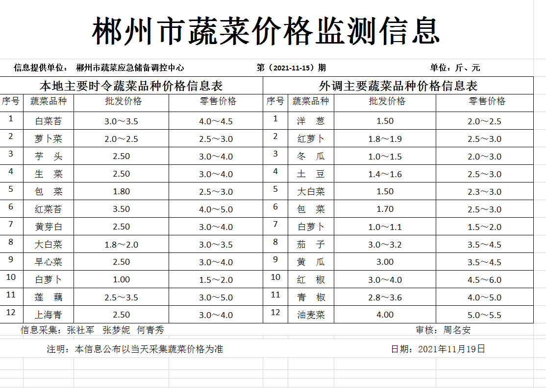 郴州市蔬菜应急储备调控中心,郴州蔬菜储备调控与基地建设
