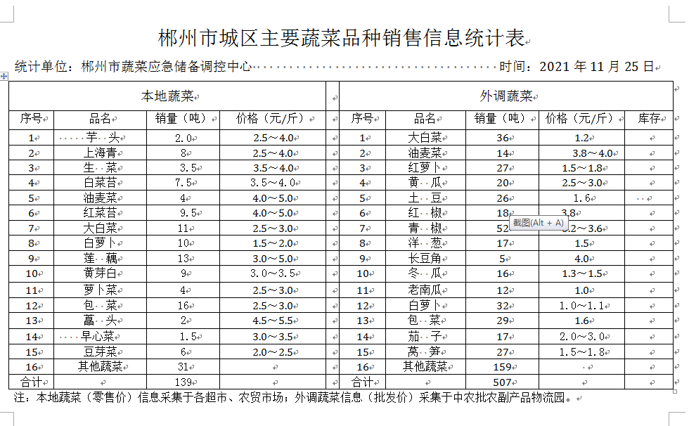 郴州市蔬菜应急储备调控中心,郴州蔬菜储备调控与基地建设
