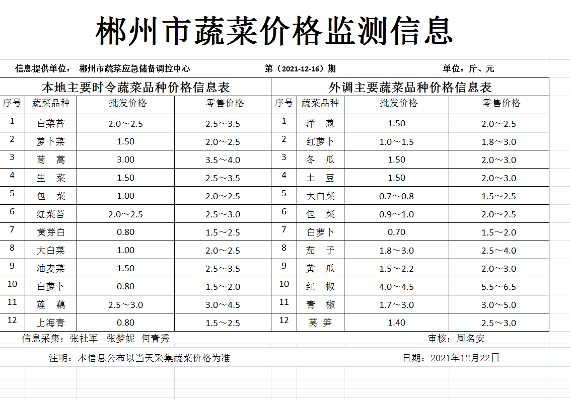 郴州市蔬菜应急储备调控中心,郴州蔬菜储备调控与基地建设