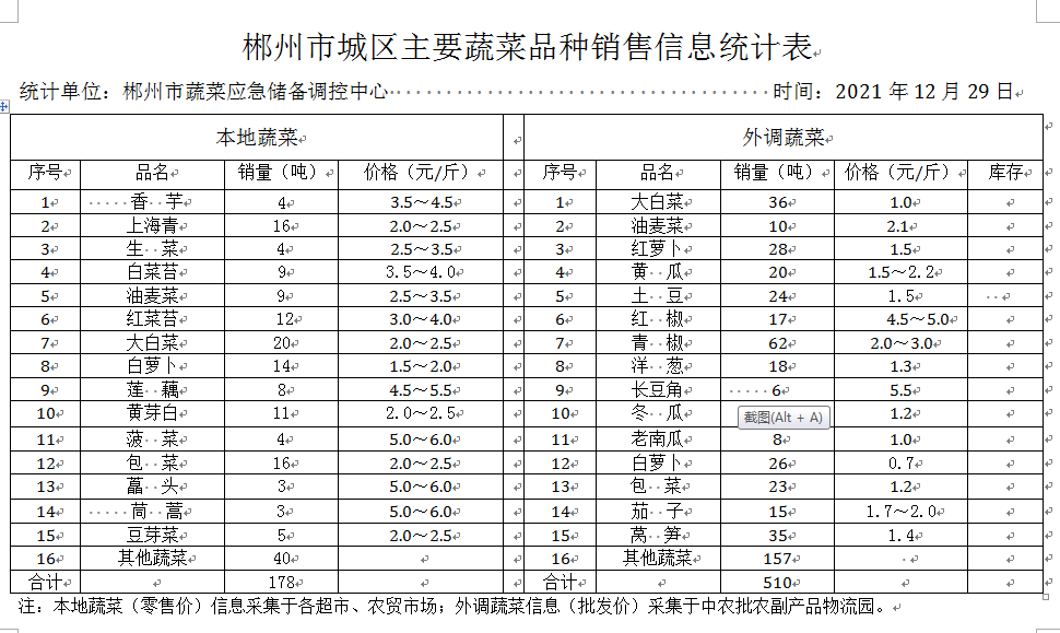 郴州市蔬菜应急储备调控中心,郴州蔬菜储备调控与基地建设