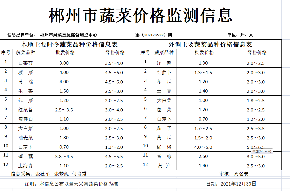 郴州市蔬菜应急储备调控中心,郴州蔬菜储备调控与基地建设