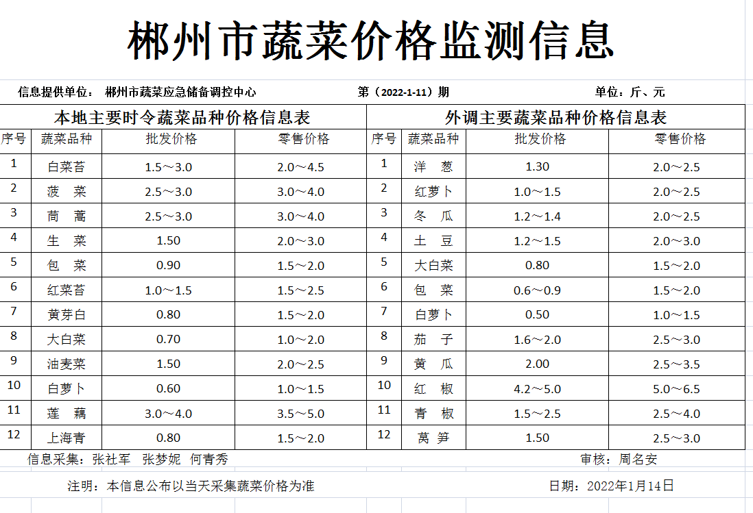 郴州市蔬菜应急储备调控中心,郴州蔬菜储备调控与基地建设