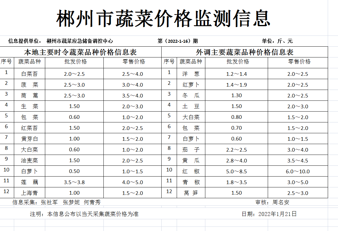 郴州市蔬菜应急储备调控中心,郴州蔬菜储备调控与基地建设