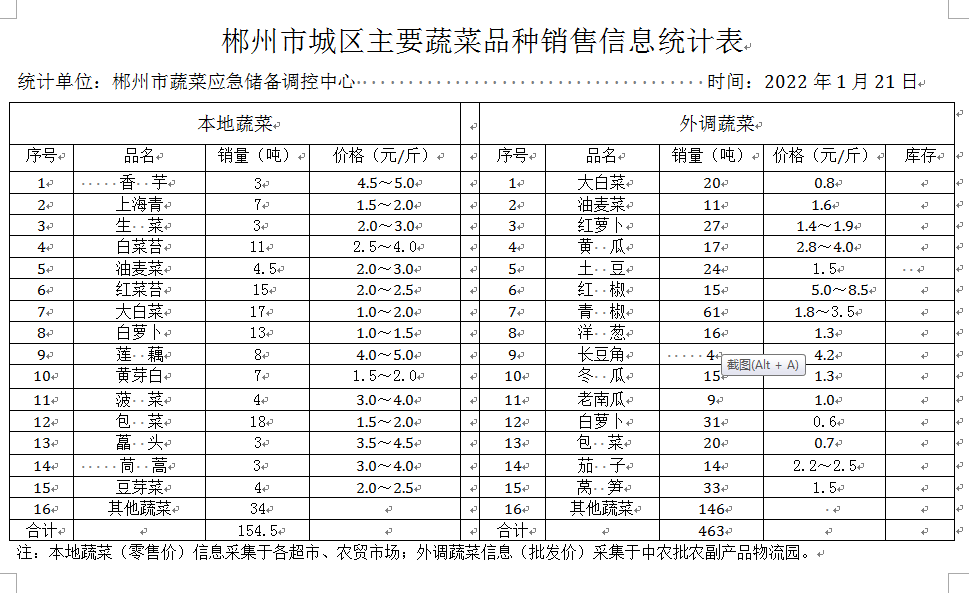 郴州市蔬菜应急储备调控中心,郴州蔬菜储备调控与基地建设