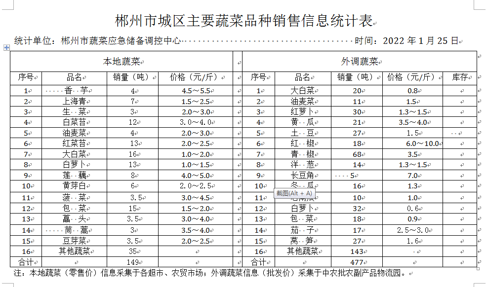 郴州市蔬菜应急储备调控中心,郴州蔬菜储备调控与基地建设