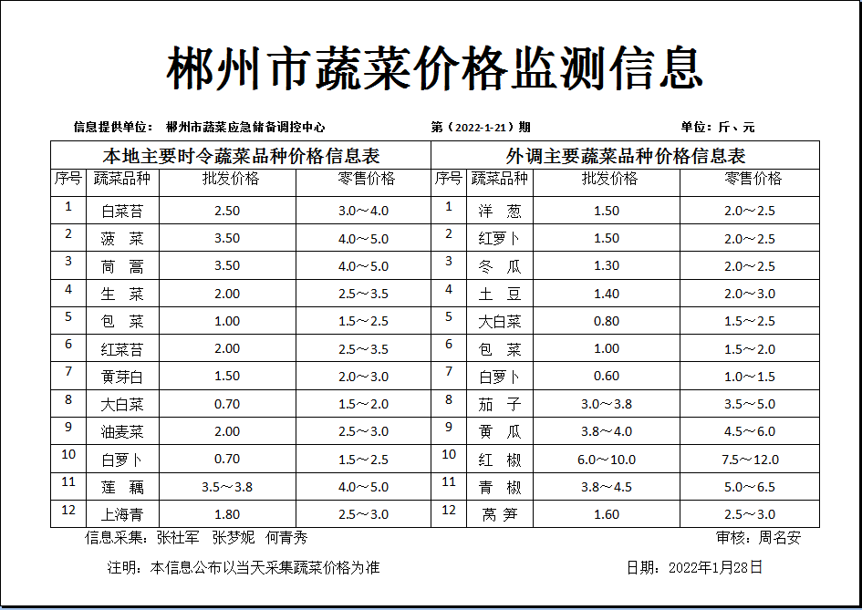 郴州市蔬菜应急储备调控中心,郴州蔬菜储备调控与基地建设
