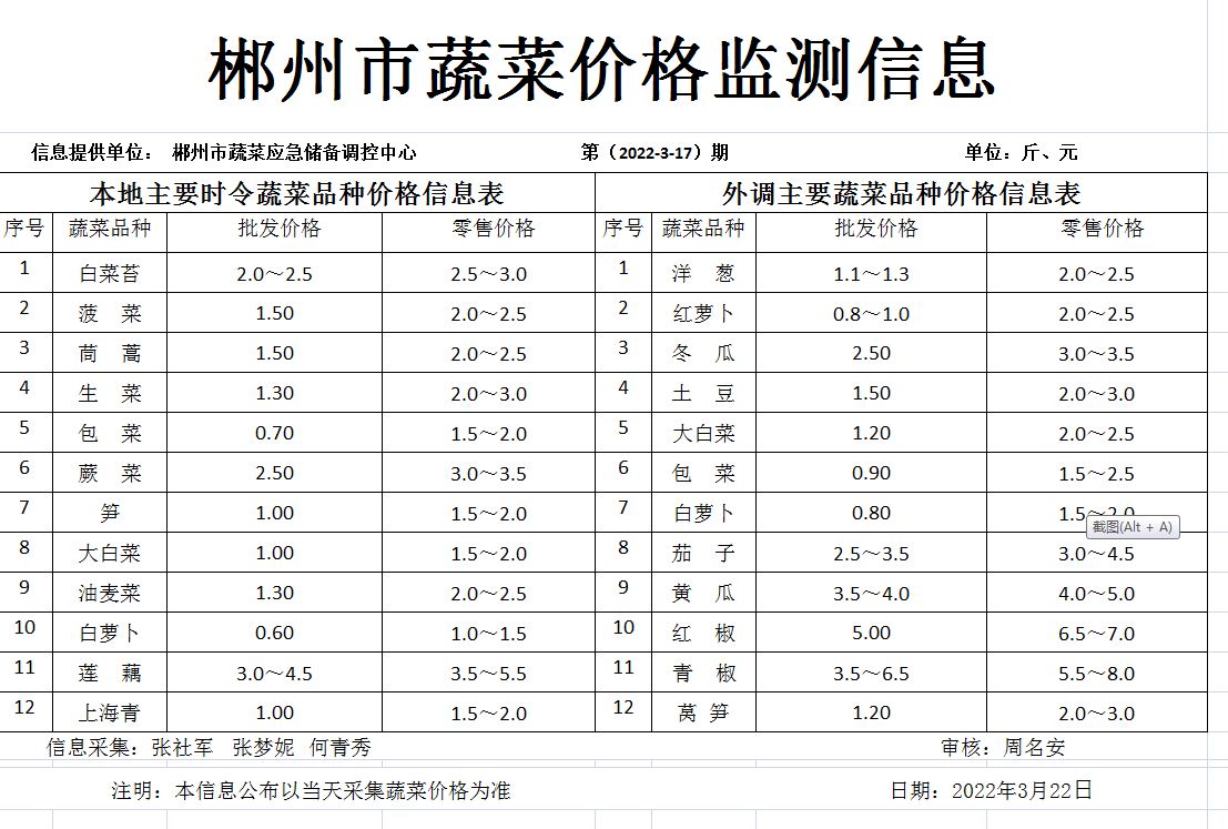 郴州市蔬菜应急储备调控中心,郴州蔬菜储备调控与基地建设