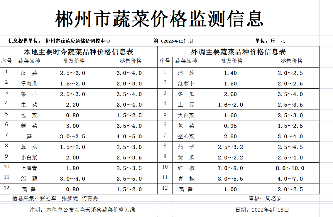 郴州市蔬菜应急储备调控中心,郴州蔬菜储备调控与基地建设