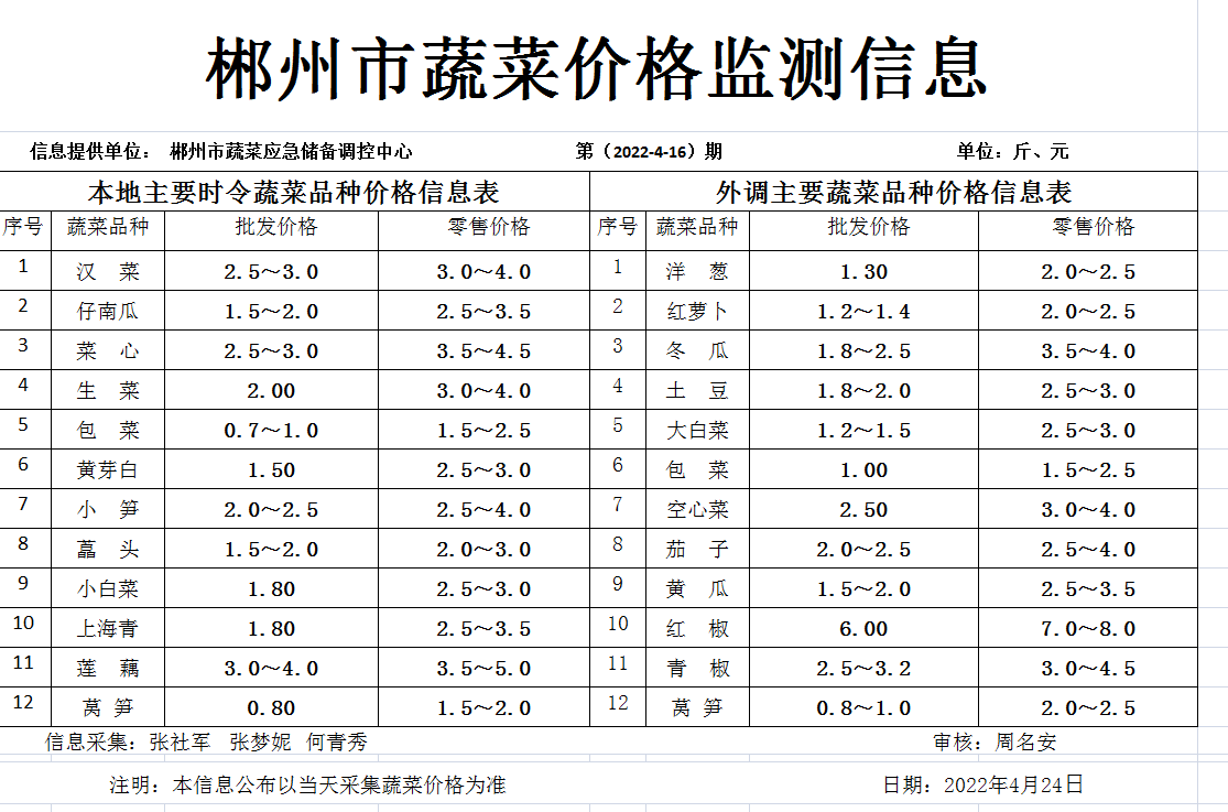 郴州市蔬菜应急储备调控中心,郴州蔬菜储备调控与基地建设