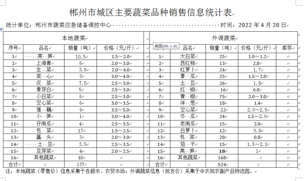 郴州市蔬菜应急储备调控中心,郴州蔬菜储备调控与基地建设